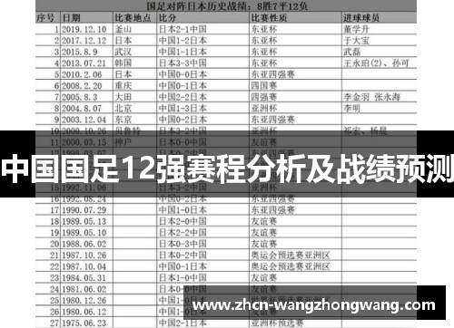 中国国足12强赛程分析及战绩预测