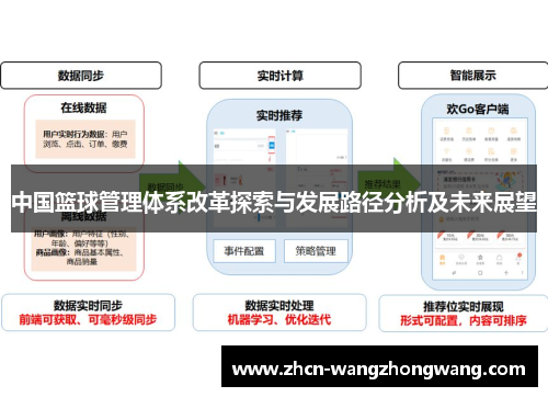 中国篮球管理体系改革探索与发展路径分析及未来展望
