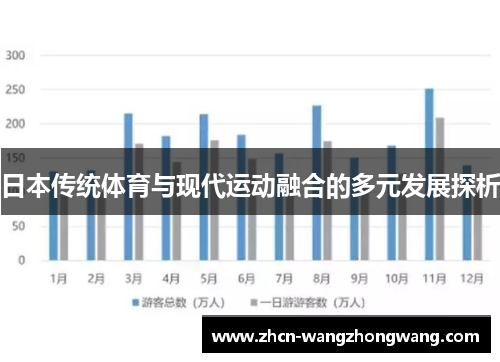 日本传统体育与现代运动融合的多元发展探析