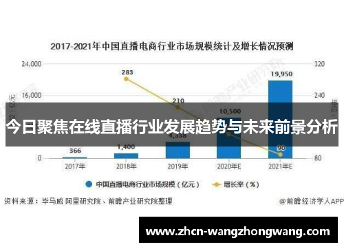 今日聚焦在线直播行业发展趋势与未来前景分析